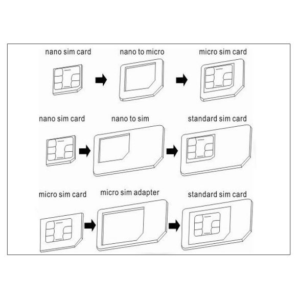 Adaptor pentru cartele Nano și Micro SIM (3 în 1) cu instrument de îndepărtare