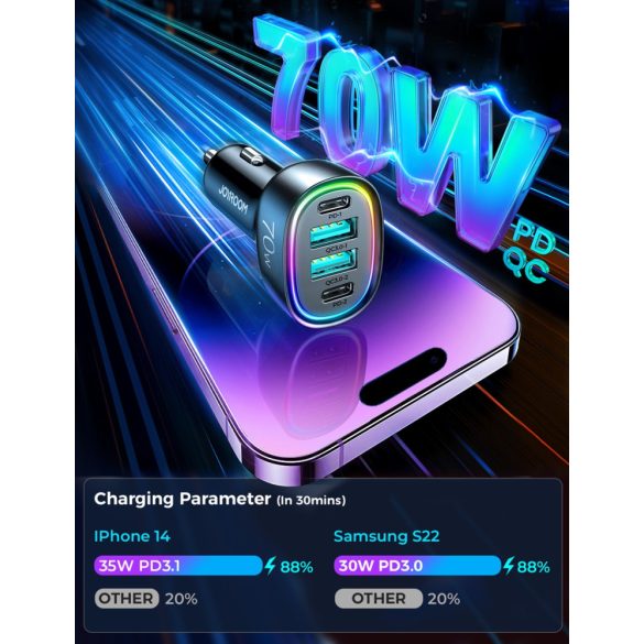 Încărcător auto Joyroom JR-CL29 2xPD+2xQC 3.0 70W RGB LED - negru